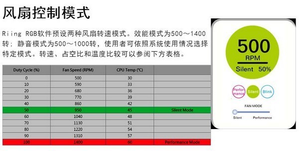 智能可控:Thermaltake 曜越 推出 Riing 14 RGB TT Premium 软件版风扇