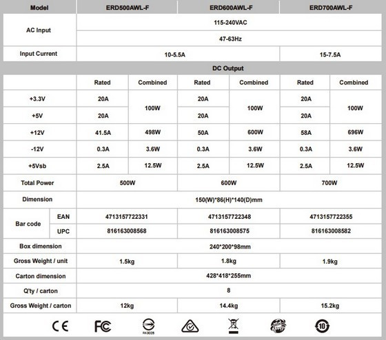 手动/智能温控双风扇：Enermax 安耐美 推出 REVOLUTION DUO系列 金牌电源