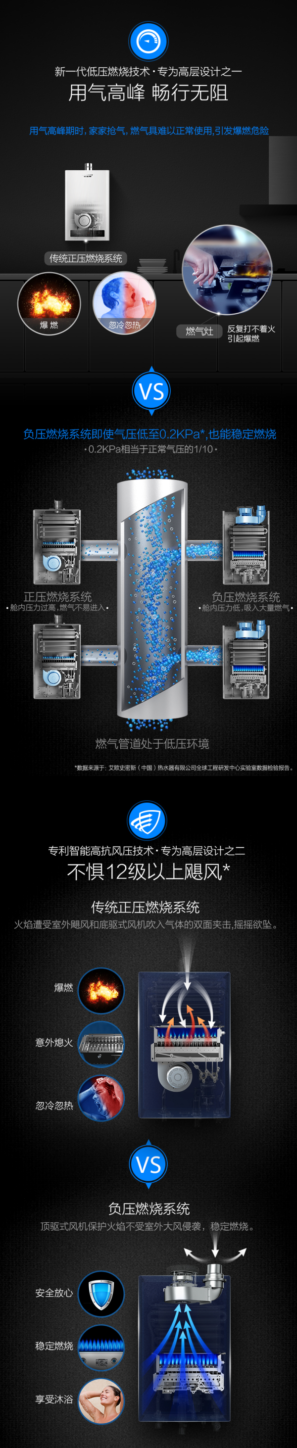 【抢先首发】A.O.史密斯 燃气热水器（天然气） 16升