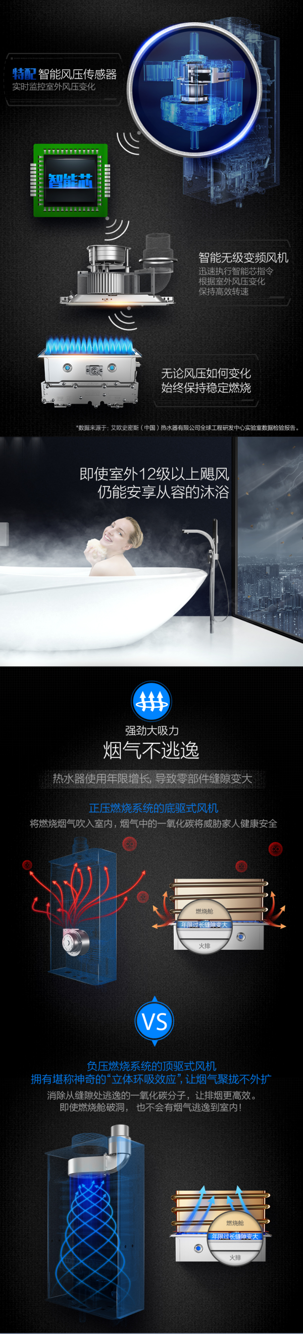 【抢先首发】A.O.史密斯 燃气热水器（天然气） 16升