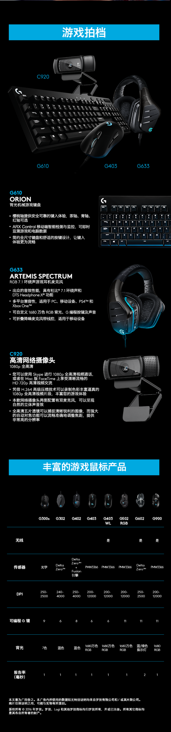 【抢先首发】Logitech 罗技 G403 Prodigy 游戏鼠标(有线/无线)