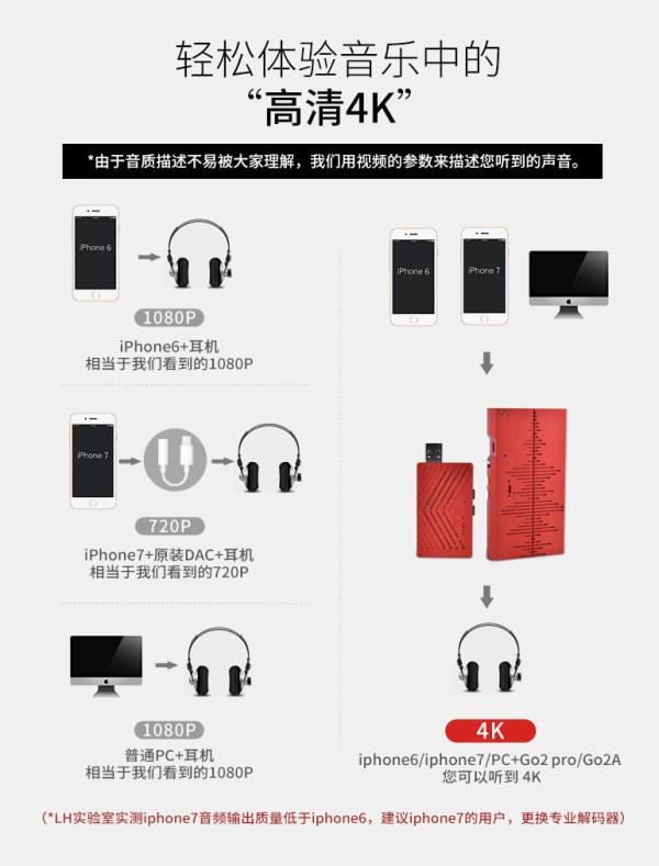 【抢先首发】Light Harmonic 拉赫曼尼 G02 Pro便携式解码器