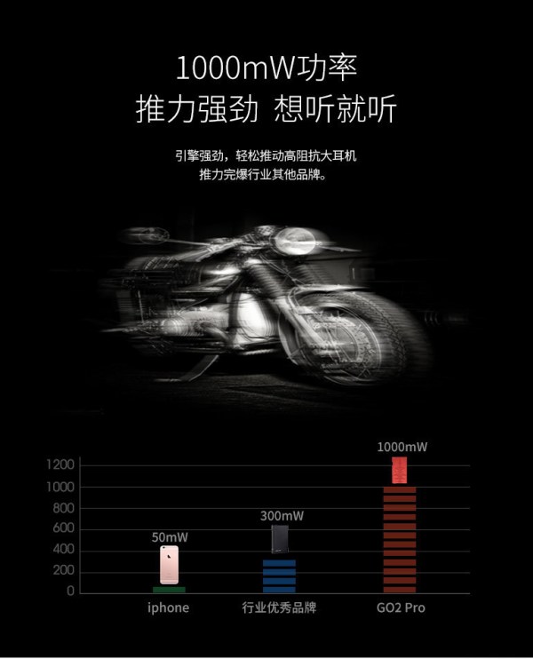 【抢先首发】Light Harmonic 拉赫曼尼 G02 Pro便携式解码器