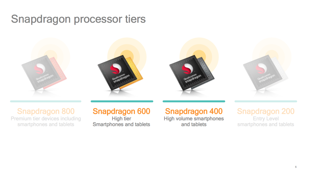 全面支援双镜头:Qualcomm 高通 发布骁龙 653、626与427新移动处理器