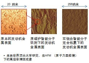 新一代嘉实多磁护