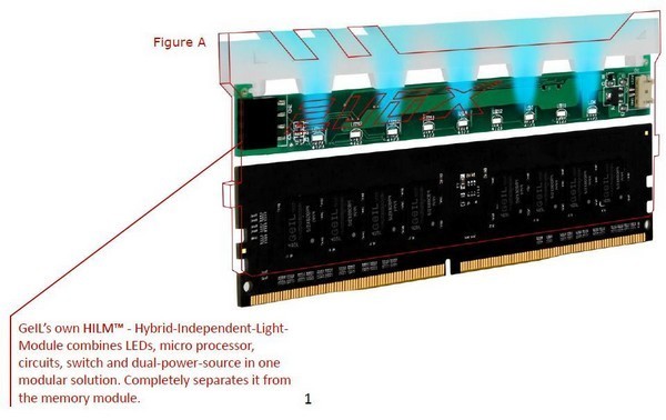 RGB幻彩背光联动：GEIL 金邦 推出 EVO X DDR4 内存