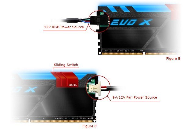 RGB幻彩背光联动：GEIL 金邦 推出 EVO X DDR4 内存