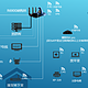  我也来分享一下我的家庭网络部署方案　