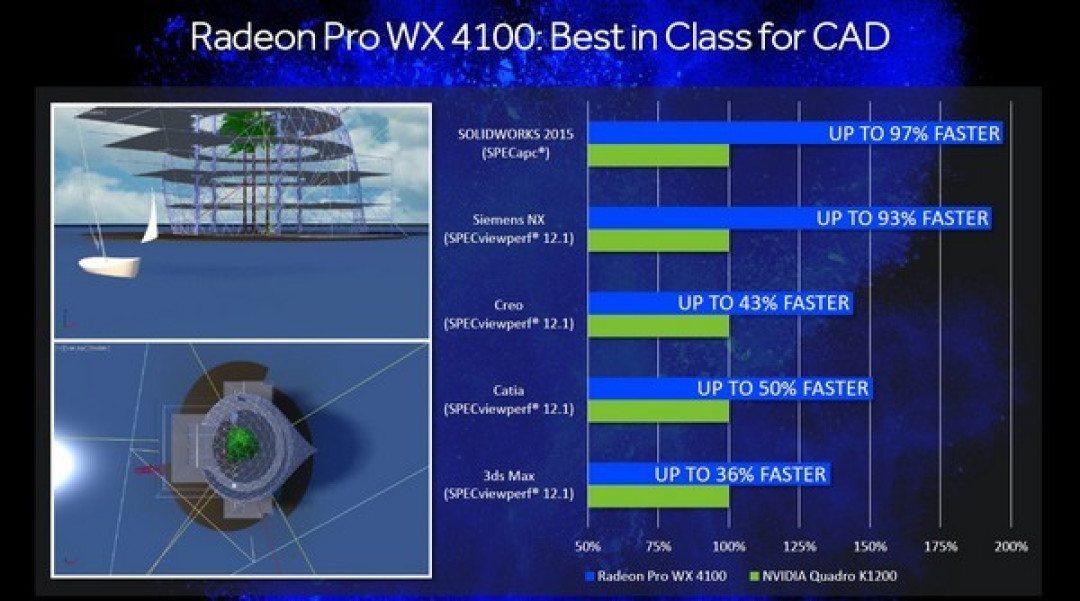 基于Polaris架构:AMD 发布 Radeon Pro WX 7100、WX 5100 和 WX 4100专业显卡