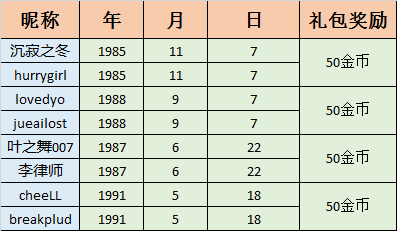 值友有话说第56期 双十一购买的好物