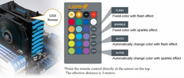 远程遥控背光：LEPA 利豹 推出 NEOllusion 散热器