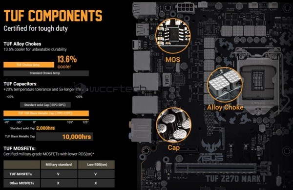 迷彩风格+军规级5年质保：ASUS 华硕 发布 TUF Z270 MARK 1 特种部队主板