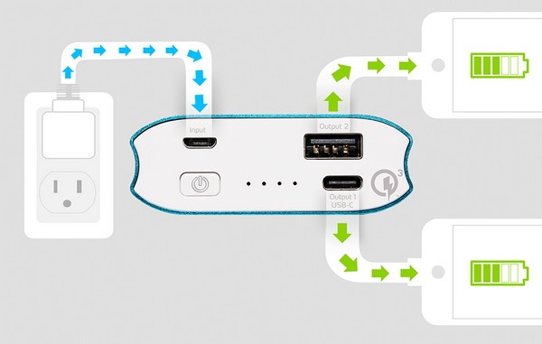 支持双路Quick Charge3.0快充：ADATA 威刚 推出 A10050QC 移动电源