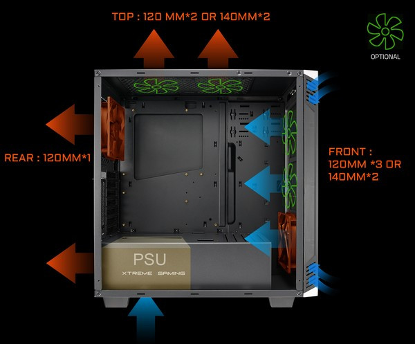 “X”战队新秀：GIGABYTE 技嘉 推出 XC300W Xtreme Gaming 中塔机箱