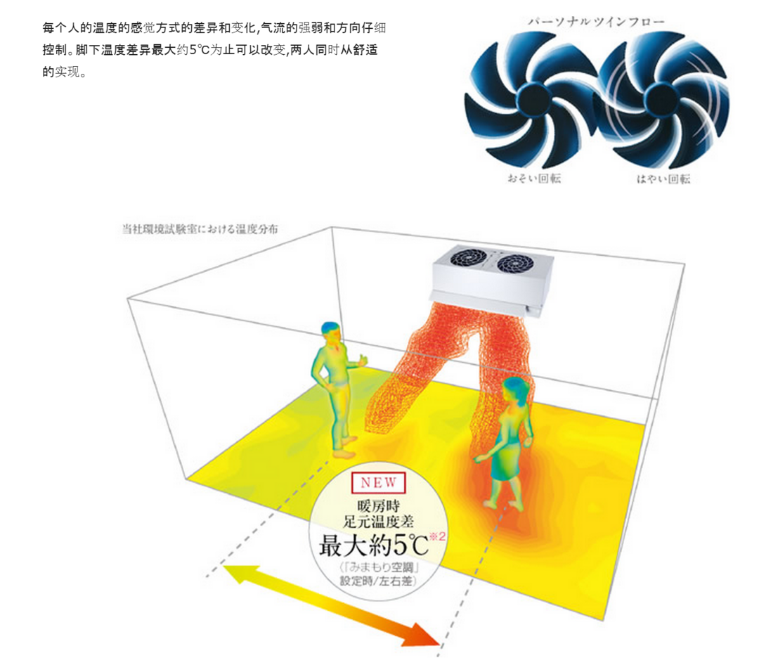 精确感知室内人体温度：MITSUBISHI ELECTRIC 三菱电机 推出 2017升级款雾峰FZ系列空调