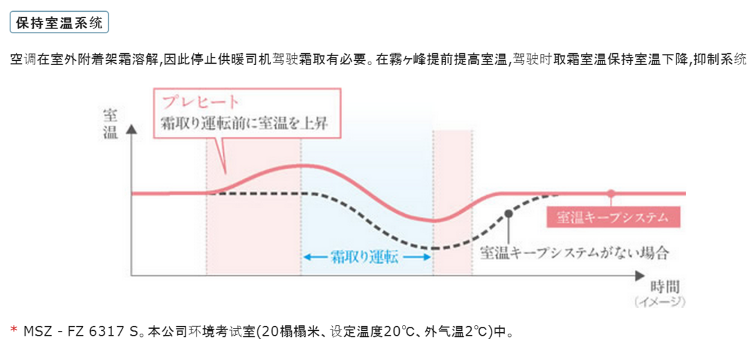 精确感知室内人体温度：MITSUBISHI ELECTRIC 三菱电机 推出 2017升级款雾峰FZ系列空调