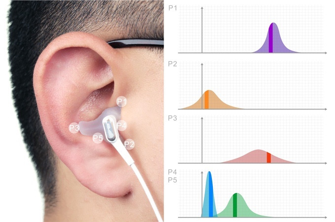 定制耳机普及化：慕声科技 HelloEar Arc 轻定制化动铁耳机 上线Kickstarter众筹