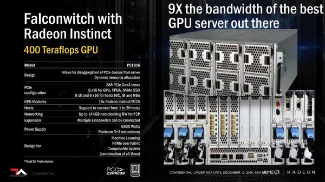 专注人工智能:AMD 推出 Radeon Instinct系列 MI6/MI8和MI25加速卡