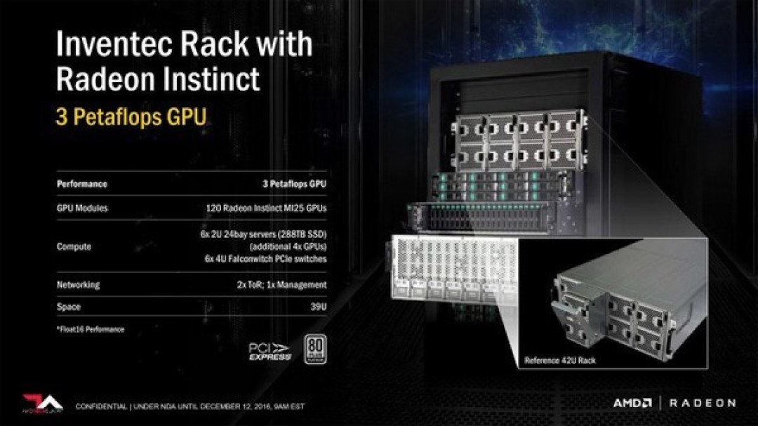专注人工智能:AMD 推出 Radeon Instinct系列 MI6/MI8和MI25加速卡