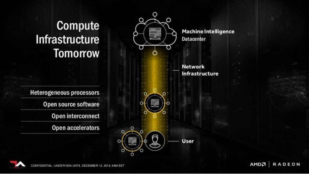 专注人工智能:AMD 推出 Radeon Instinct系列 MI6/MI8和MI25加速卡