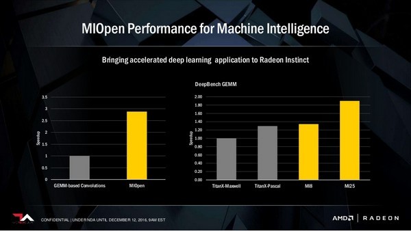 专注人工智能：AMD 推出 Radeon Instinct系列 MI6/MI8和MI25加速卡