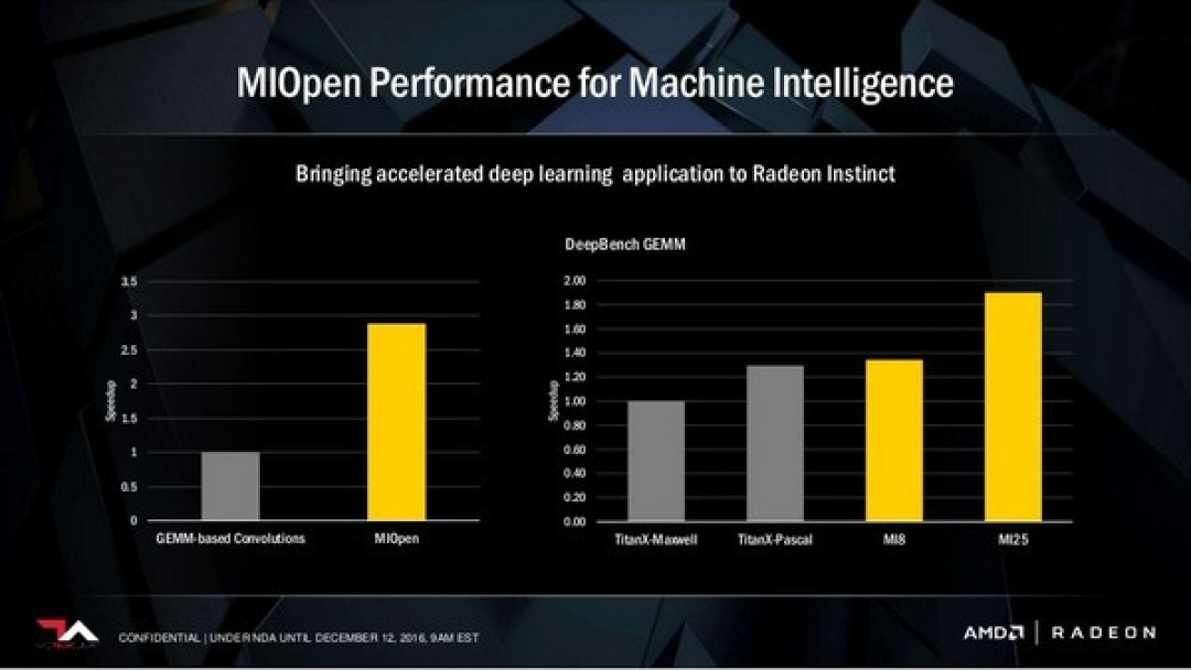 专注人工智能:AMD 推出 Radeon Instinct系列 MI6/MI8和MI25加速卡