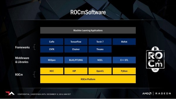 专注人工智能:AMD 推出 Radeon Instinct系列 MI6/MI8和MI25加速卡
