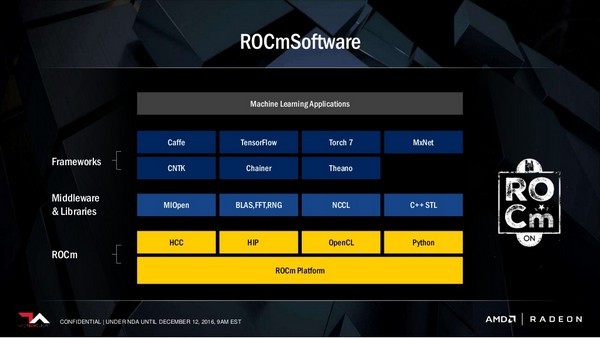 专注人工智能：AMD 推出 Radeon Instinct系列 MI6/MI8和MI25加速卡