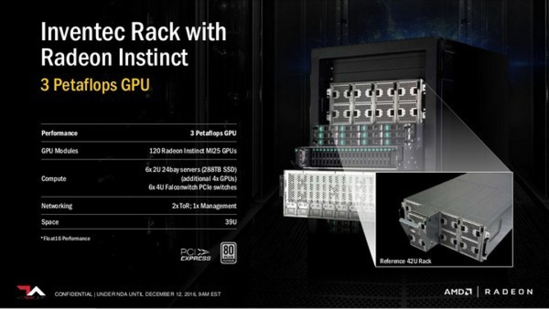 专注人工智能:AMD 推出 Radeon Instinct系列 MI6/MI8和MI25加速卡