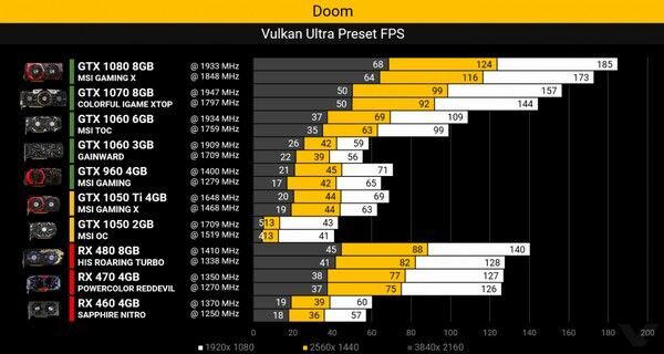 升级HBM2显存+精度表现抢眼：AMD VEGA 10 显卡 性能规格预览
