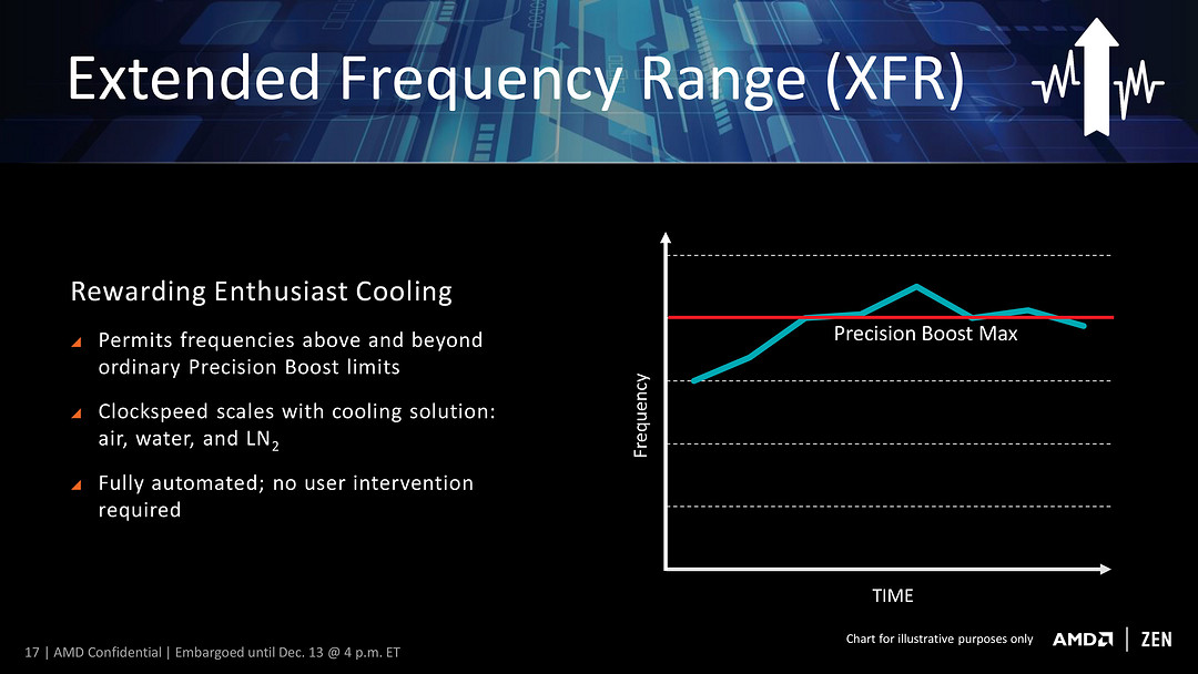 8核16线程力压i7-6900K：AMD ZEN架构“Ryzen”系列首款CPU规格公布