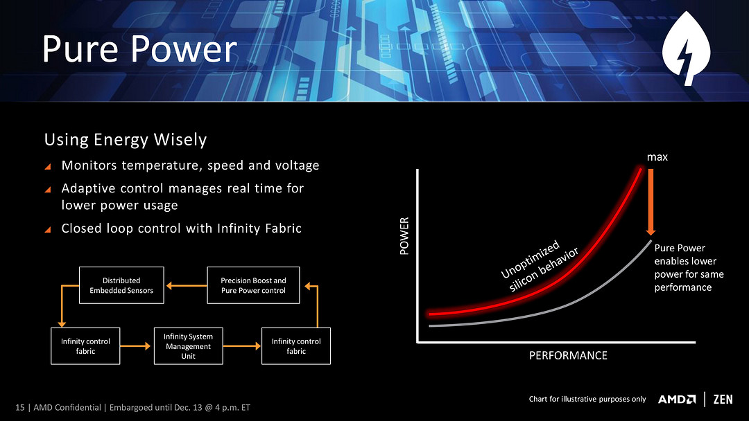 8核16线程力压i7-6900K：AMD ZEN架构“Ryzen”系列首款CPU规格公布