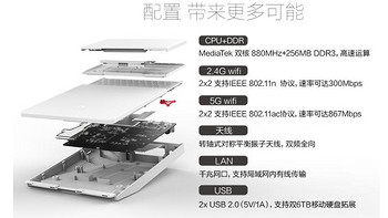 网盘的救赎 篇一：私有网盘的建立 