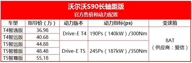 北欧豪华旗舰：沃尔沃S90长轴距版上市