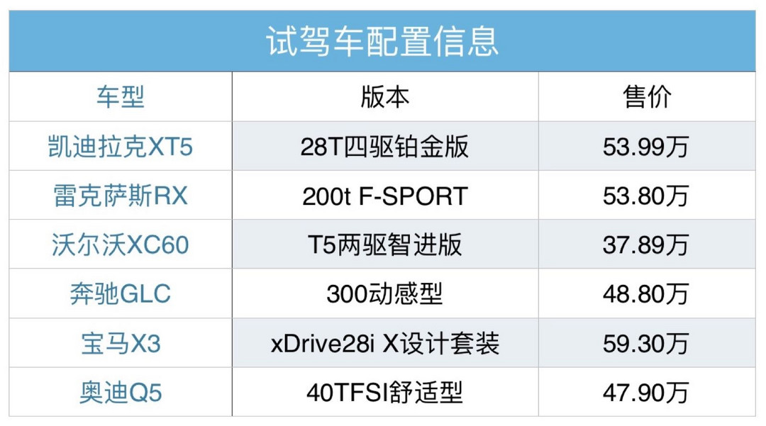 评车场 No.4：欧美日混战，6款40万级SUV，谁是你的菜？