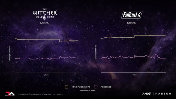 神秘面纱终于揭开：AMD 展示 Vega “织女星” GPU架构