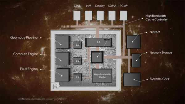 神秘面纱终于揭开：AMD 展示 Vega “织女星” GPU架构