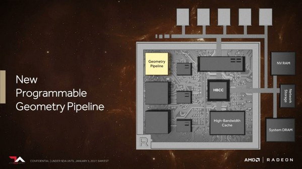 神秘面纱终于揭开：AMD 展示 Vega “织女星” GPU架构