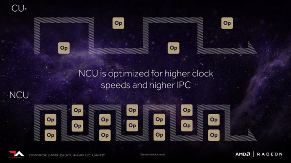 神秘面纱终于揭开：AMD 展示 Vega “织女星” GPU架构