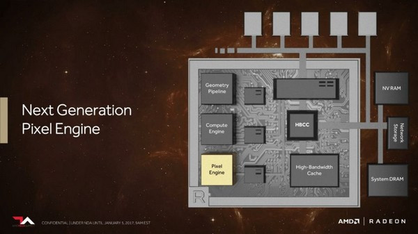 神秘面纱终于揭开：AMD 展示 Vega “织女星” GPU架构