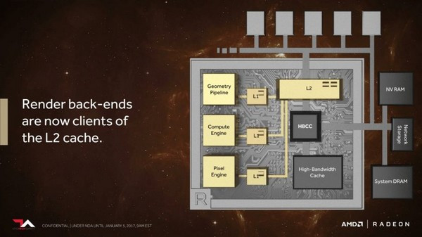 神秘面纱终于揭开：AMD 展示 Vega “织女星” GPU架构