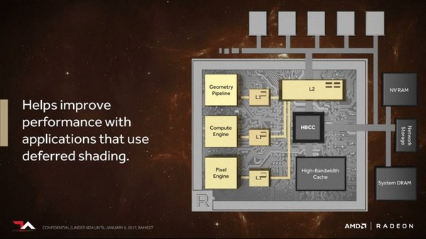 神秘面纱终于揭开：AMD 展示 Vega “织女星” GPU架构