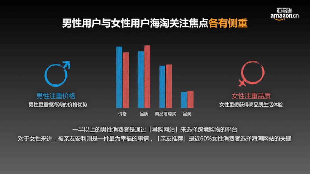 母婴&美妆增长明显：亚马逊中国发布《2016跨境电子商务趋势报告》