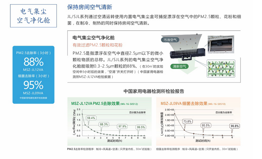 迟到的新品：MITSUBISHI ELECTRIC 三菱电机 国行JL系列空调 官网上线