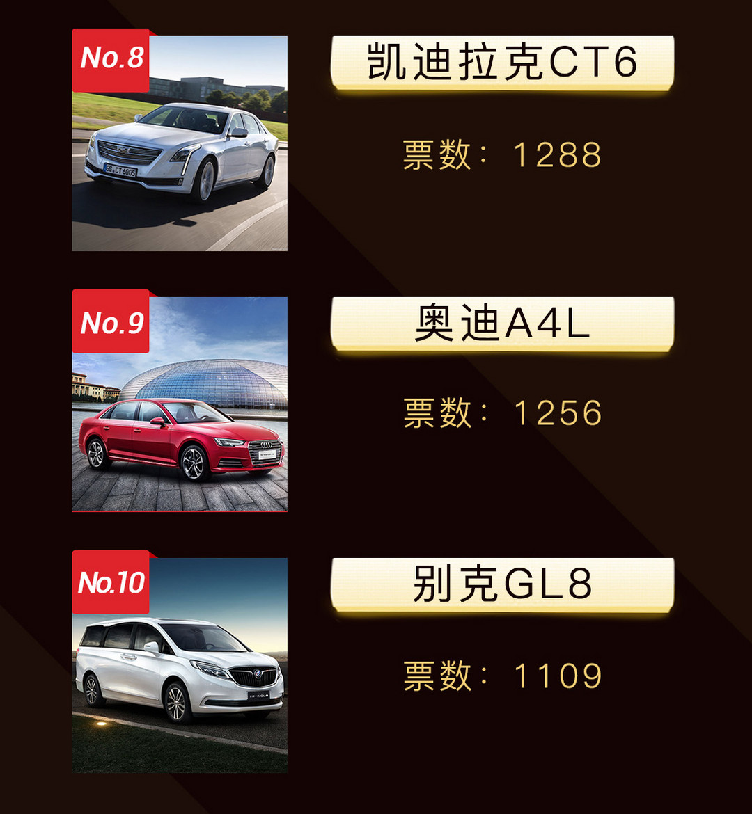 2016年度车揭榜：除了实至名归的新思域，看看Top 10还有谁？