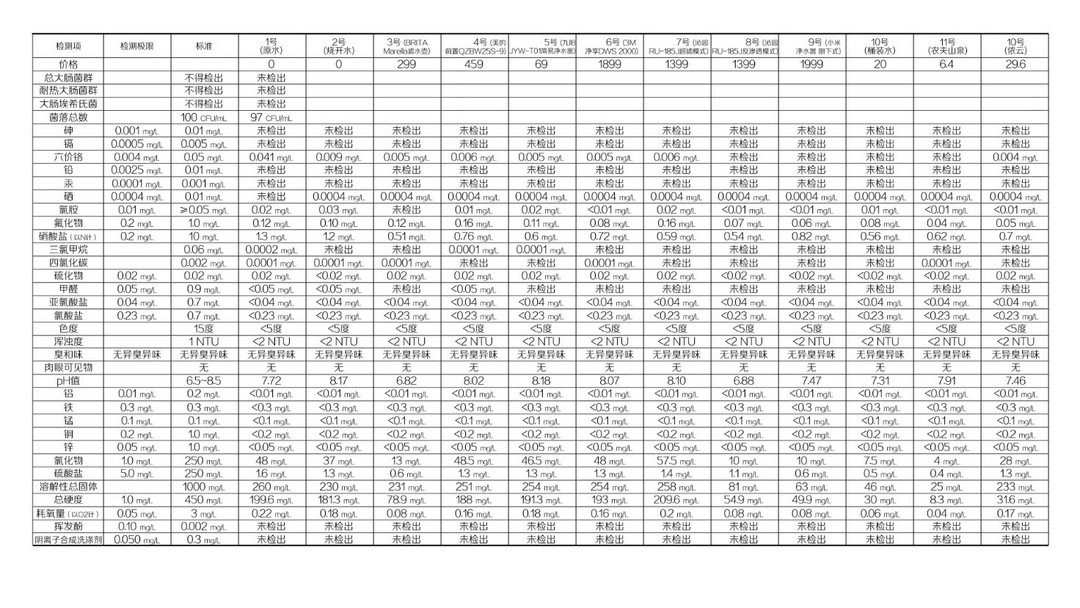 关于净水器你需要知道的一切