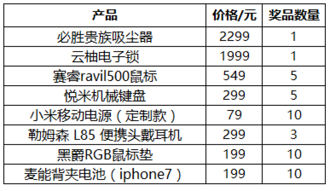 众测陪你过春节,2016年度众测票选&福利放送