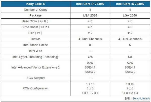 牙膏继续挤：intel 英特尔 正式公布 第8代酷睿处理器