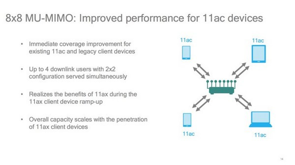 解决网络拥堵：Qualcomm 高通 推出 两款 支持802.11ax Wi-Fi技术 芯片组
