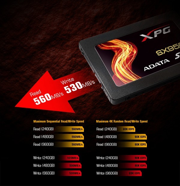 6年质保+3D MLC颗粒：ADATA 威刚 推出 XPG SX950 固态硬盘